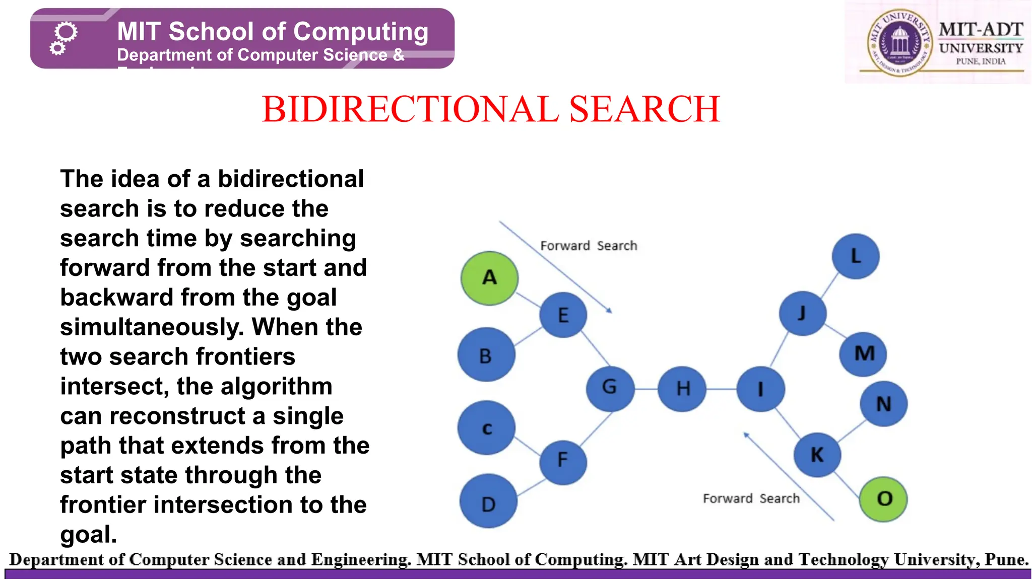 BIDIRECTIONAL SEARCH
MIT School of Computing
Department of Computer Science &
Engineering
The idea of a bidirectional
search is to reduce the
search time by searching
forward from the start and
backward from the goal
simultaneously. When the
two search frontiers
intersect, the algorithm
can reconstruct a single
path that extends from the
start state through the
frontier intersection to the
goal.
 
