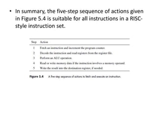 • In summary, the five-step sequence of actions given
in Figure 5.4 is suitable for all instructions in a RISC-
style instruction set.
 