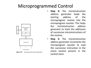 Microprogrammed Control
• Step 4: The microinstruction
address generator loads the
starting address of the
microprogram routine into the
microprogram counter. This helps
the microinstruction address
generator to track the addresses
of successive microinstructions of
the routine.
• Step 5: The microinstruction
address generator increments the
microprogram counter to read
the successive instruction in the
micro routine present in the
control store.
 