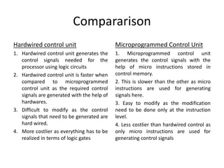 Compararison
Hardwired control unit
1. Hardwired control unit generates the
control signals needed for the
processor using logic circuits
2. Hardwired control unit is faster when
compared to microprogrammed
control unit as the required control
signals are generated with the help of
hardwares.
3. Difficult to modify as the control
signals that need to be generated are
hard wired.
4. More costlier as everything has to be
realized in terms of logic gates
Microprogrammed Control Unit
1. Microprogrammed control unit
generates the control signals with the
help of micro instructions stored in
control memory.
2. This is slower than the other as micro
instructions are used for generating
signals here.
3. Easy to modify as the modification
need to be done only at the instruction
level.
4. Less costlier than hardwired control as
only micro instructions are used for
generating control signals
 