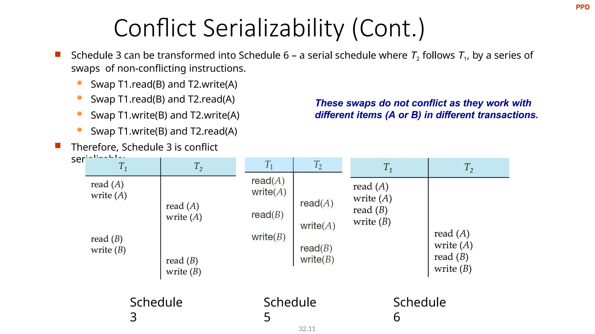 Conflict Serializability (Cont.)
 Schedule 3 can be transformed into Schedule 6 – a serial schedule where T2 follows T1, by a series of
swaps of non-conflicting instructions.
 Swap T1.read(B) and T2.write(A)
 Swap T1.read(B) and T2.read(A)
 Swap T1.write(B) and T2.write(A)
 Swap T1.write(B) and T2.read(A)
 Therefore, Schedule 3 is conflict
serializable:
Schedule
3
Schedule
6
Schedule
5
32.11
PPD
These swaps do not conflict as they work with
different items (A or B) in different transactions.
 