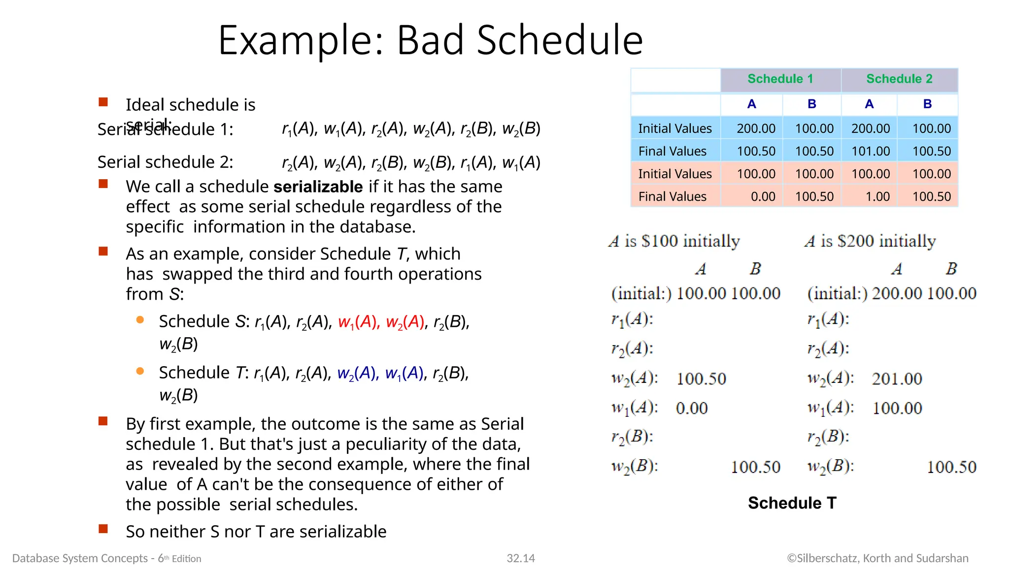 Example: Bad Schedule
 Ideal schedule is
serial:
 We call a schedule serializable if it has the same
effect as some serial schedule regardless of the
specific information in the database.
 As an example, consider Schedule T, which
has swapped the third and fourth operations
from S:
 Schedule S: r1(A), r2(A), w1(A), w2(A), r2(B),
w2(B)
 Schedule T: r1(A), r2(A), w2(A), w1(A), r2(B),
w2(B)
 By first example, the outcome is the same as Serial
schedule 1. But that's just a peculiarity of the data,
as revealed by the second example, where the final
value of A can't be the consequence of either of
the possible serial schedules.
 So neither S nor T are serializable
Serial schedule 1: r1(A), w1(A), r2(A), w2(A), r2(B), w2(B)
Serial schedule 2: r2(A), w2(A), r2(B), w2(B), r1(A), w1(A)
Schedule T
Schedule 1 Schedule 2
A B A B
Initial Values 200.00 100.00 200.00 100.00
Final Values 100.50 100.50 101.00 100.50
Initial Values 100.00 100.00 100.00 100.00
Final Values 0.00 100.50 1.00 100.50
Database System Concepts - 6th Edition 32.14 ©Silberschatz, Korth and Sudarshan
 