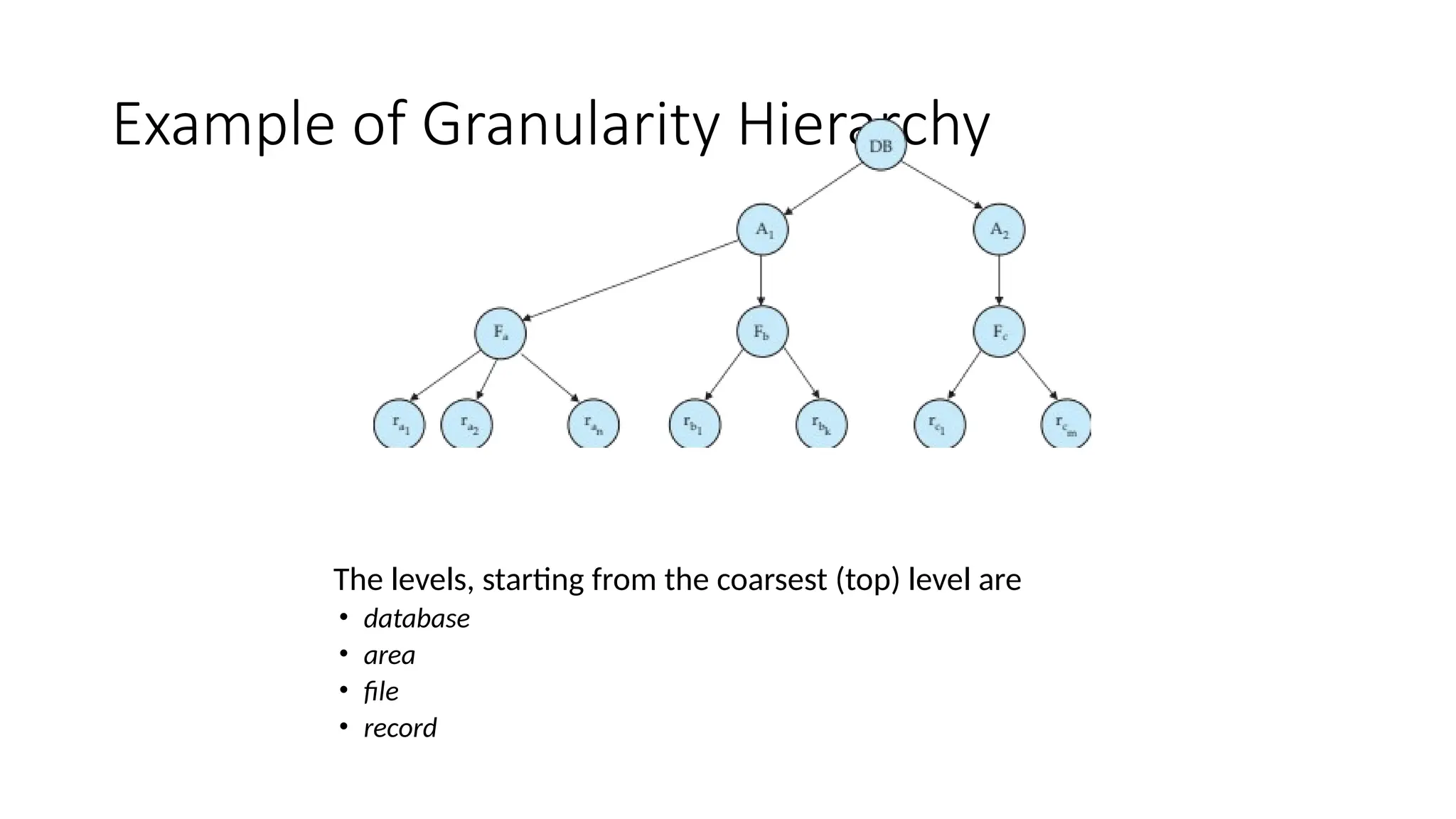 Example of Granularity Hierarchy
The levels, starting from the coarsest (top) level are
• database
• area
• file
• record
 