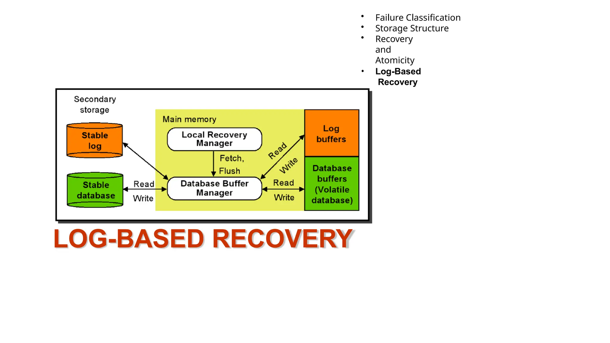 LOG-BASED RECOVERY
• Failure Classification
• Storage Structure
• Recovery
and
Atomicity
• Log-Based
Recovery
 
