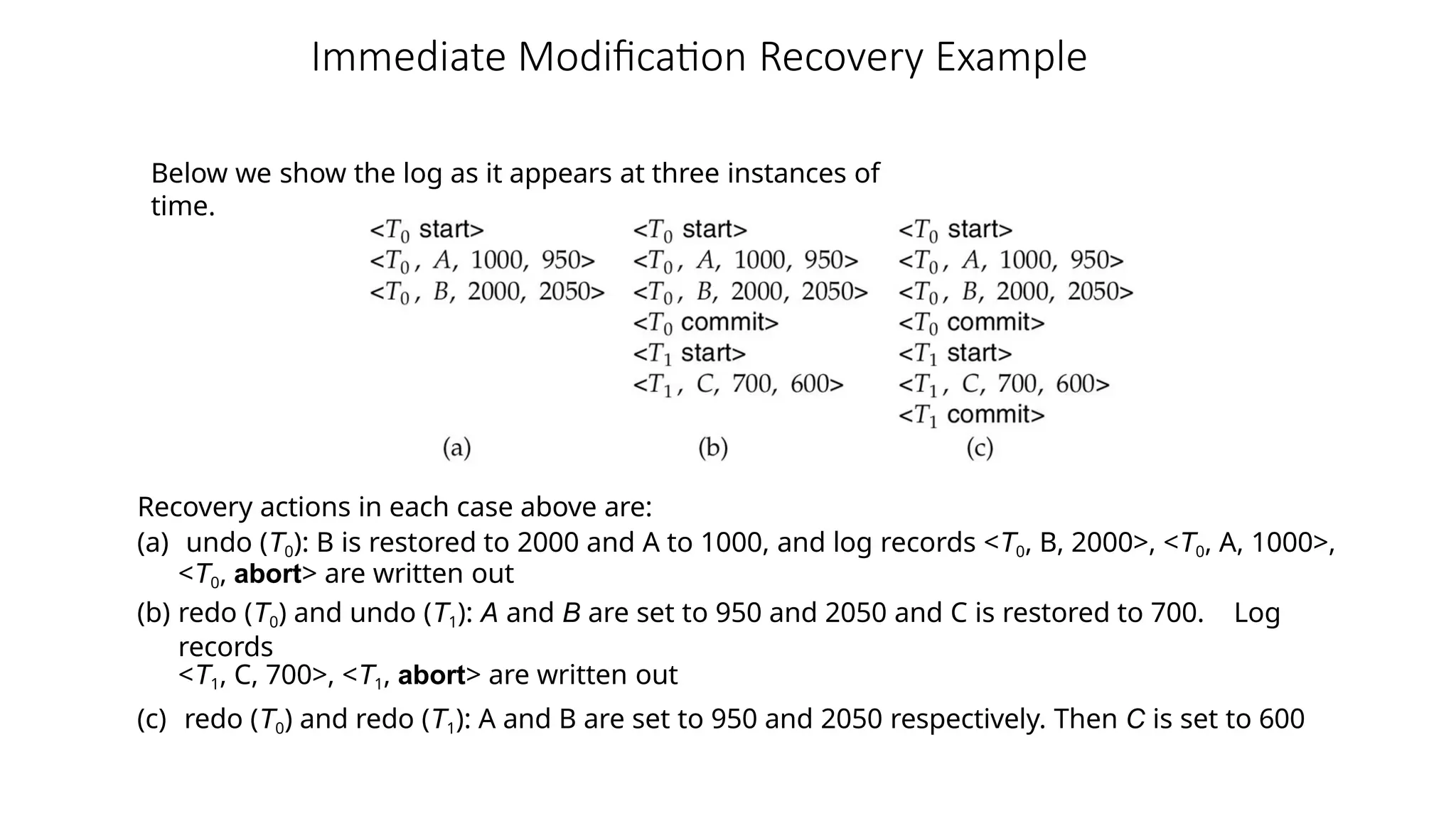 Immediate Modification Recovery Example
Below we show the log as it appears at three instances of
time.
Recovery actions in each case above are:
(a) undo (T0): B is restored to 2000 and A to 1000, and log records <T0, B, 2000>, <T0, A, 1000>,
<T0, abort> are written out
(b) redo (T0) and undo (T1): A and B are set to 950 and 2050 and C is restored to 700. Log
records
<T1, C, 700>, <T1, abort> are written out
(c) redo (T0) and redo (T1): A and B are set to 950 and 2050 respectively. Then C is set to 600
 
