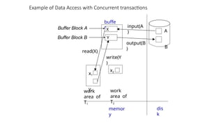 UPDATED UNIT 4 DBMS NOTES ECE DS SRM 21 Reg | PPTX