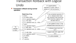 UPDATED UNIT 4 DBMS NOTES ECE DS SRM 21 Reg | PPTX