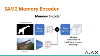 Yurii Pashchenko: Unveiling the Magic of Segment Anything Model 2 (UA ...