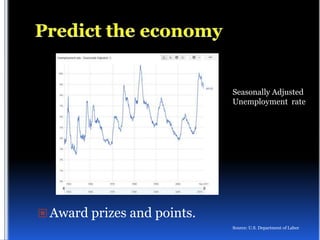 Seasonally Adjusted
                             Unemployment rate




 Award prizes and points.
                             Source: U.S. Department of Labor
 