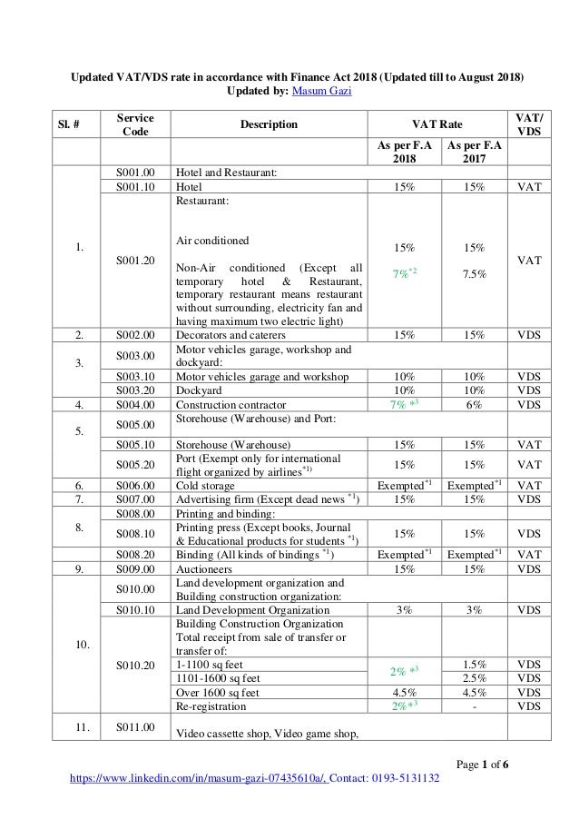 Tds Rate Chart For Fy 2018 19 Pdf