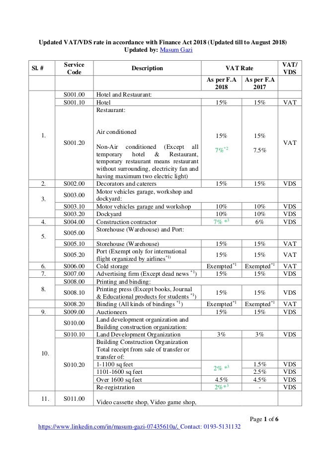 Vat Chart For Fy 2017 18