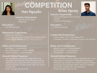 COMPETITION
Han Nguyễn
Noteworthy Experience:
• Marketing Coordinator
• Co-Founder, Marketing Director of Phil Healthy Blends
• Freelance Set Designer
Brian Haney
HEADSHOT
Industry Experience:
• Marketing Coordinator
• Stagehand
Education:
• Full Sail University
Skills and Pro
fi
ciencies:
• Set Design- 1 endorsements
• Event Management - 1 endorsements
• Event Production - 1 endorsements
Overall Online Presence:
• 187 Connections, No Banner Image, Blurry and
Unprofessional Headshot, Pretty descriptive pro
fi
le
highlighting work experience and a personal bio, No
published articles, No other social media, No custom
LinkedIn URL
• Grade: Average, 80 out of 100
Overall Online Presence:
• 194 Connections, banner image customized with a nice
photo taken in Switzerland, Moderately Professional
Headshot, Job speci
fi
cs are detailed, lacking in industry
experience, No published articles, Active on Instagram
and Linked, LinkedIn URL not customized
• Grade: Average, 80 out of 100
Skills and Pro
fi
ciencies:
• Military Logistics - 1 endorsements
• Team Building - 1 endorsements
• Photography - 1 endorsements
Leadership Experience:
• Squad Leader in the United States Army
• Completion of Basic Leadership Course in the US Army
Education:
• Full Sail University
Industry Experience:
• Account Management and Content
Creation
• Freelance Photography
 