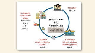 15–16-year-old
female students
 