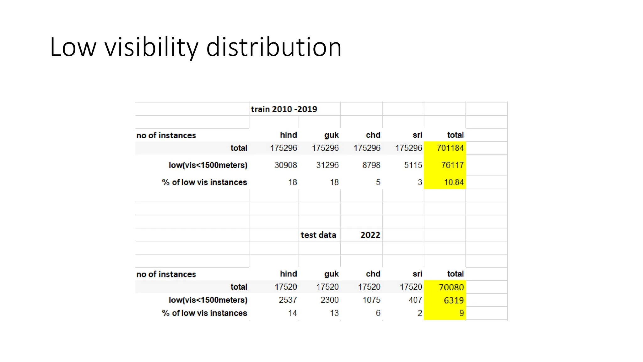 updated VISIBILITY (1).pptx