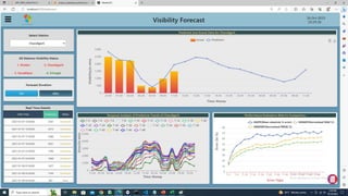 updated VISIBILITY (1).pptx