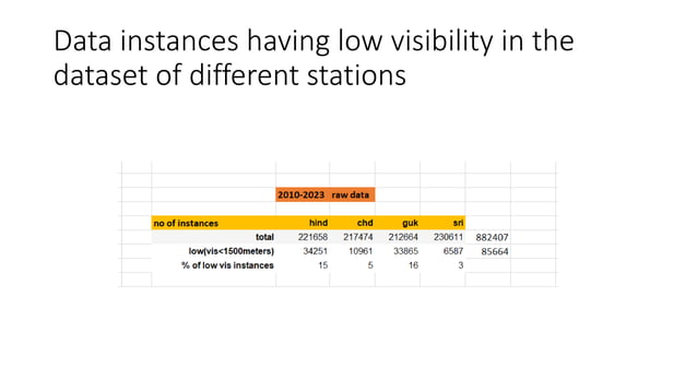 updated VISIBILITY (1).pptx