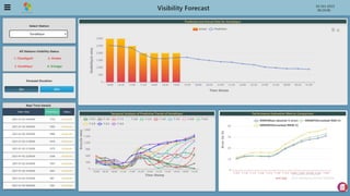 updated VISIBILITY (1).pptx