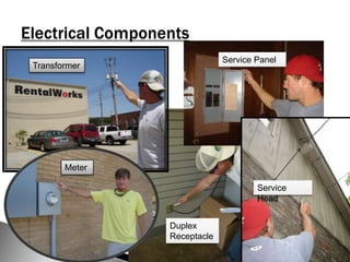Electrical ComponentsService PanelTransformerMeterService HeadDuplex Receptacle