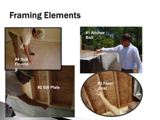 Framing Elements#1 Anchor Bolt#4 Sub Flooring#3 Floor Joist#2 Sill Plate
