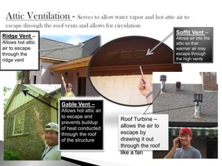 Attic Ventilation - Serves to allow water vapor and hot attic air to escape through the roof vents and allows for circulationSoffit Vent – Allows air into the attic so that warmer air may escape through the high ventsRidge Vent – Allows hot attic air to escape through the ridge ventGable Vent – Allows hot attic air to escape and prevents buildup of heat conducted through the roof of the structureRoof Turbine – allows the air to escape by drawing it out through the roof like a fan