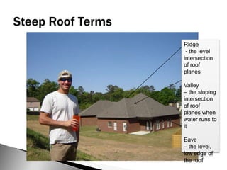 Sttep Roof ShapesHip Roof