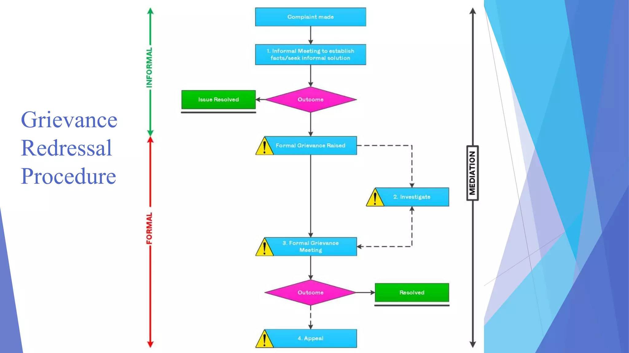 Grievance
Redressal
Procedure
 