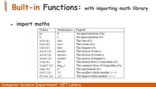 Updated Week 06 and 07 Functions In Python.pptx