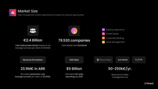 Revenue Simulation ESG Data
Publicly Listed firms
Private Equity
Corporate Banking
Asset Management
Market Size
Data manag...