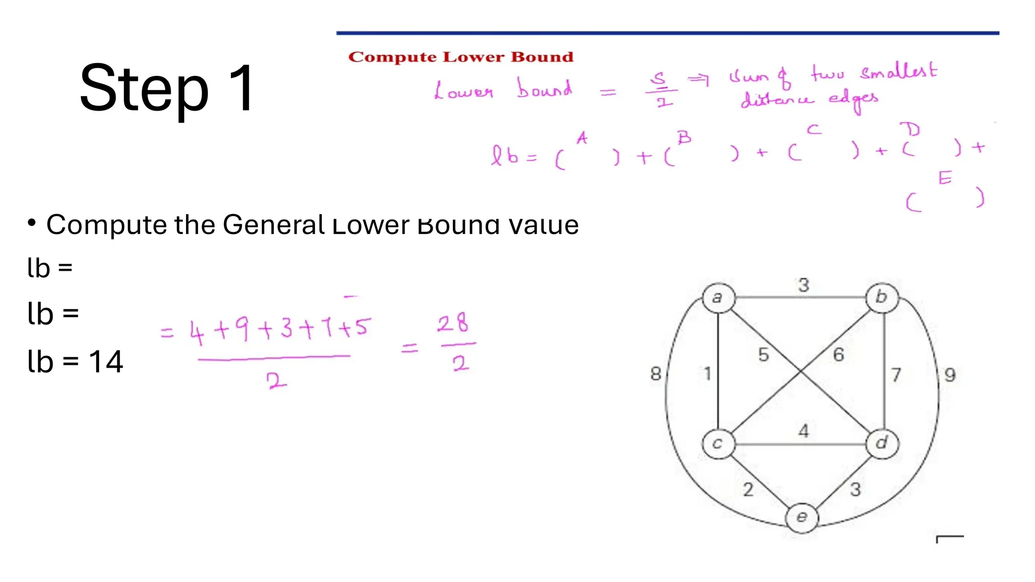 Step 1
• Compute the General Lower Bound Value
lb =
lb =
lb = 14
 