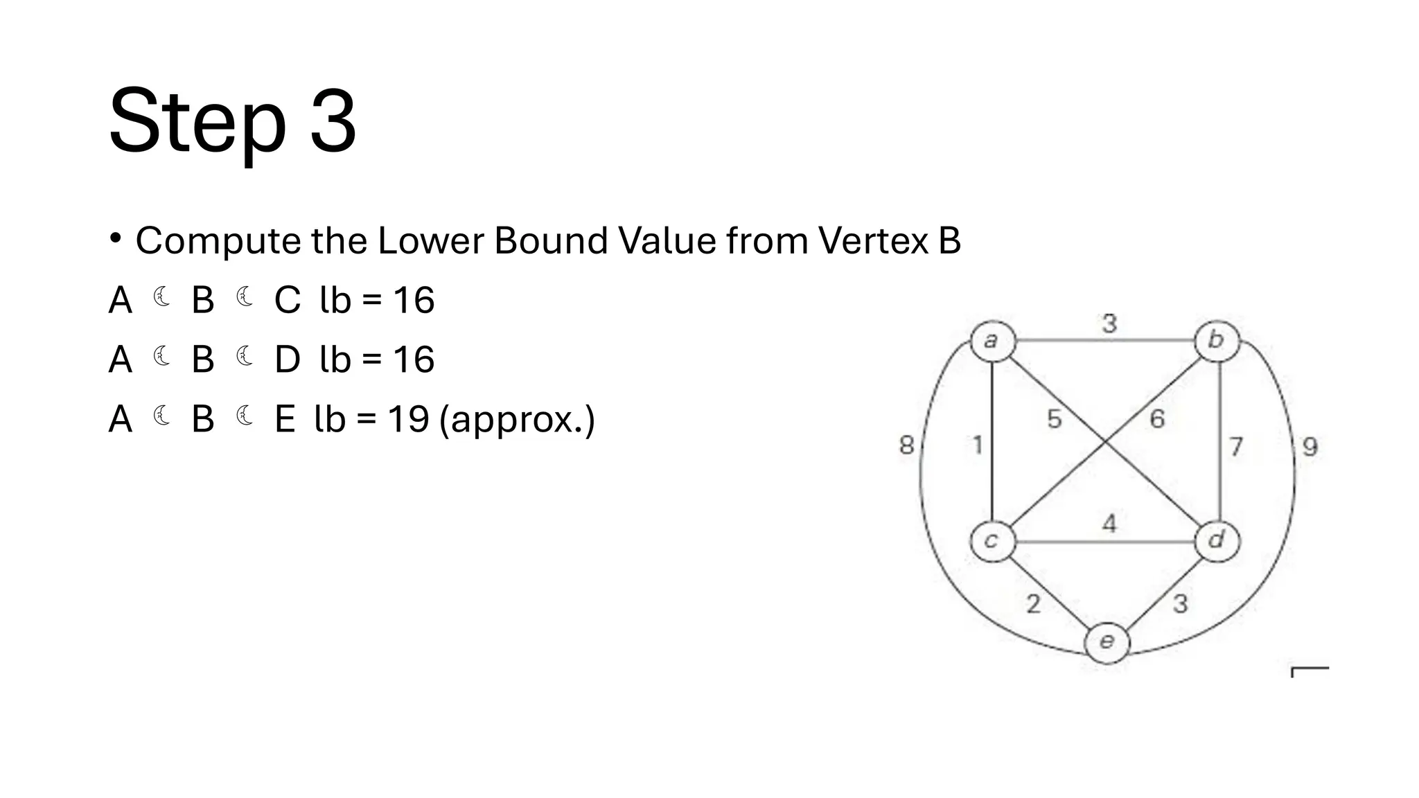 Step 3
• Compute the Lower Bound Value from Vertex B
A  B  C lb = 16
A  B  D lb = 16
A  B  E lb = 19 (approx.)
 