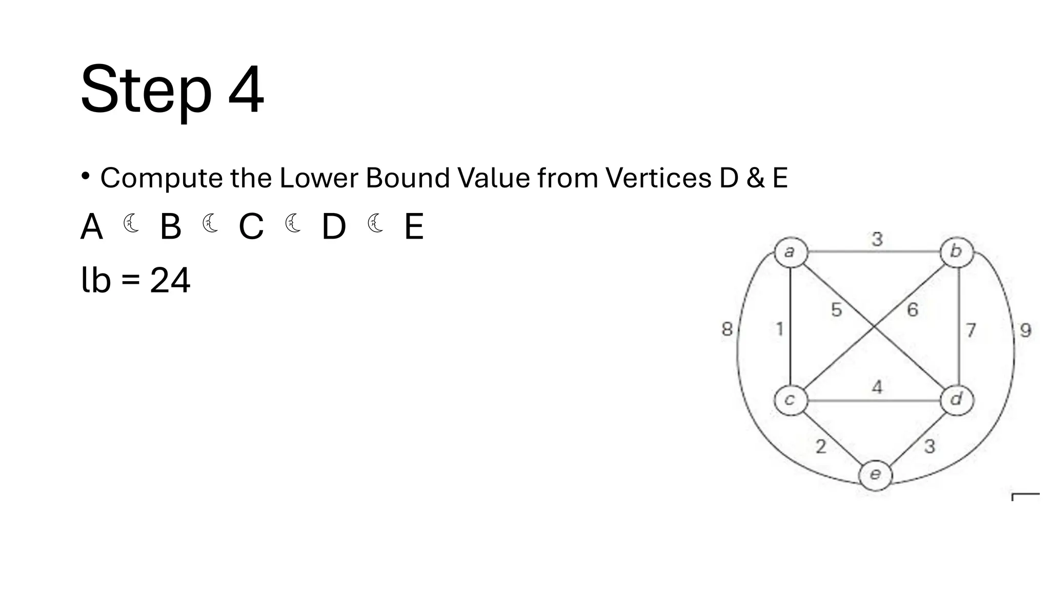 Step 4
• Compute the Lower Bound Value from Vertices D & E
A  B  C  D  E
lb = 24
 