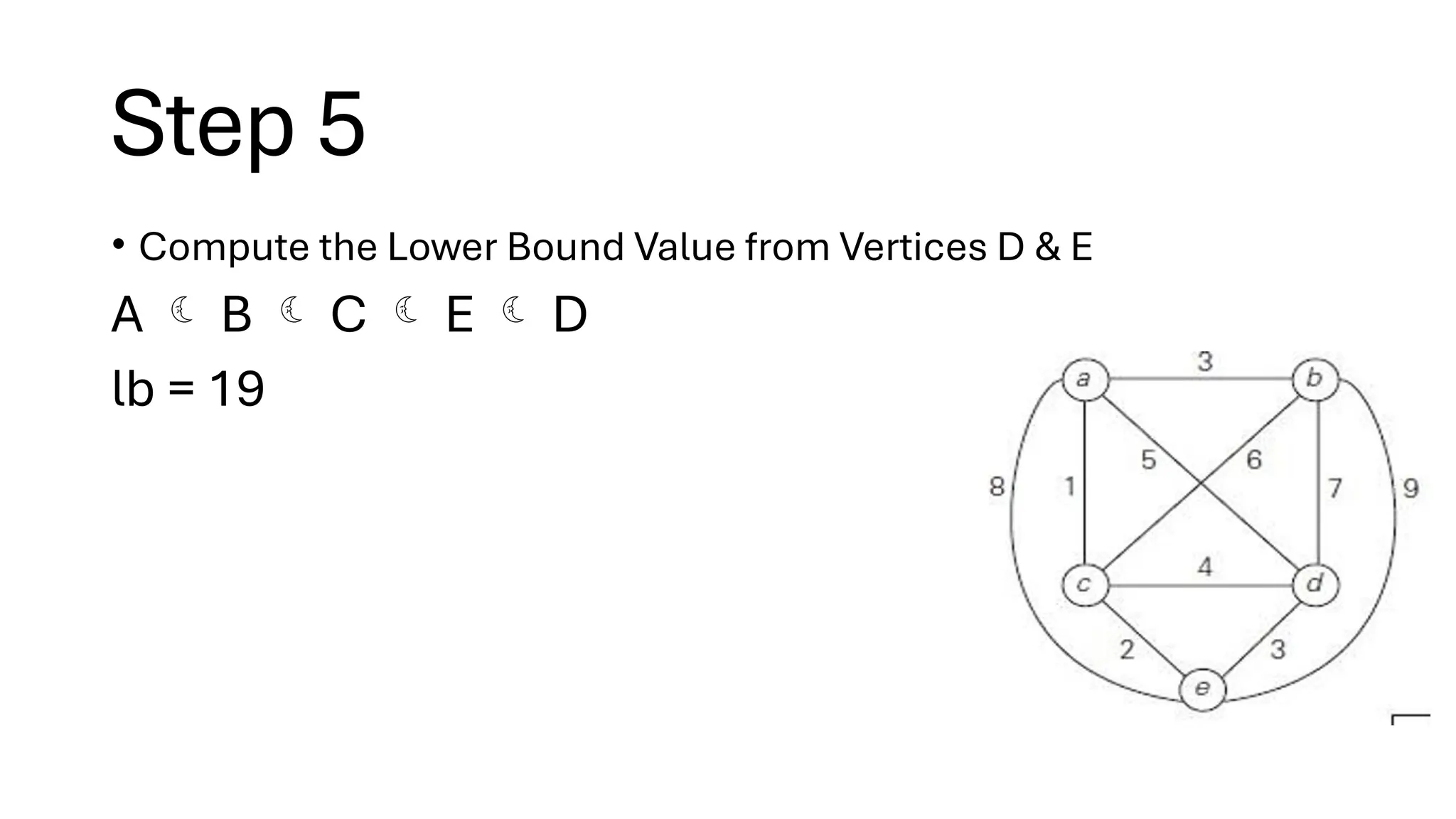 Step 5
• Compute the Lower Bound Value from Vertices D & E
A  B  C  E  D
lb = 19
 