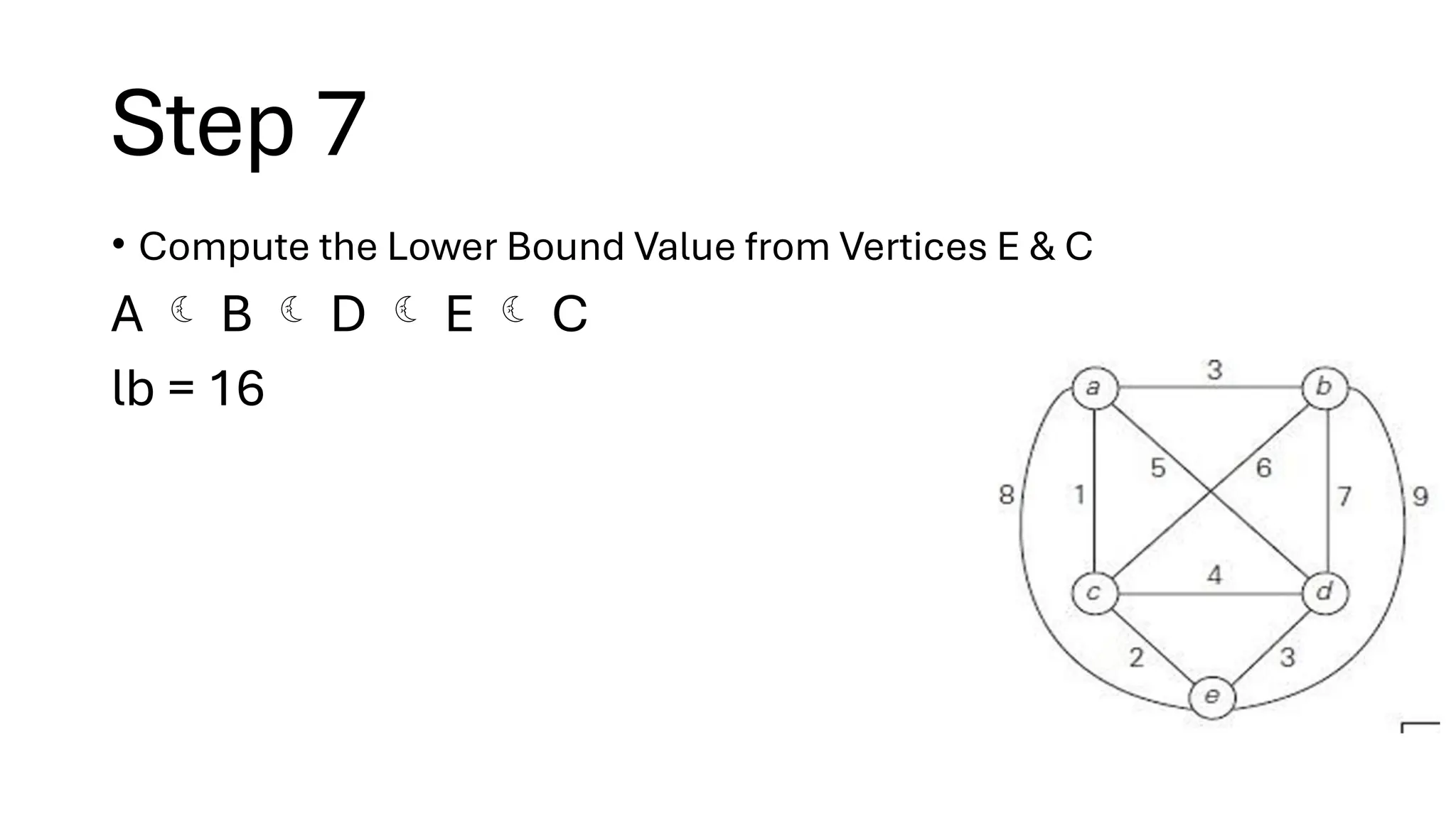 Step 7
• Compute the Lower Bound Value from Vertices E & C
A  B  D  E  C
lb = 16
 