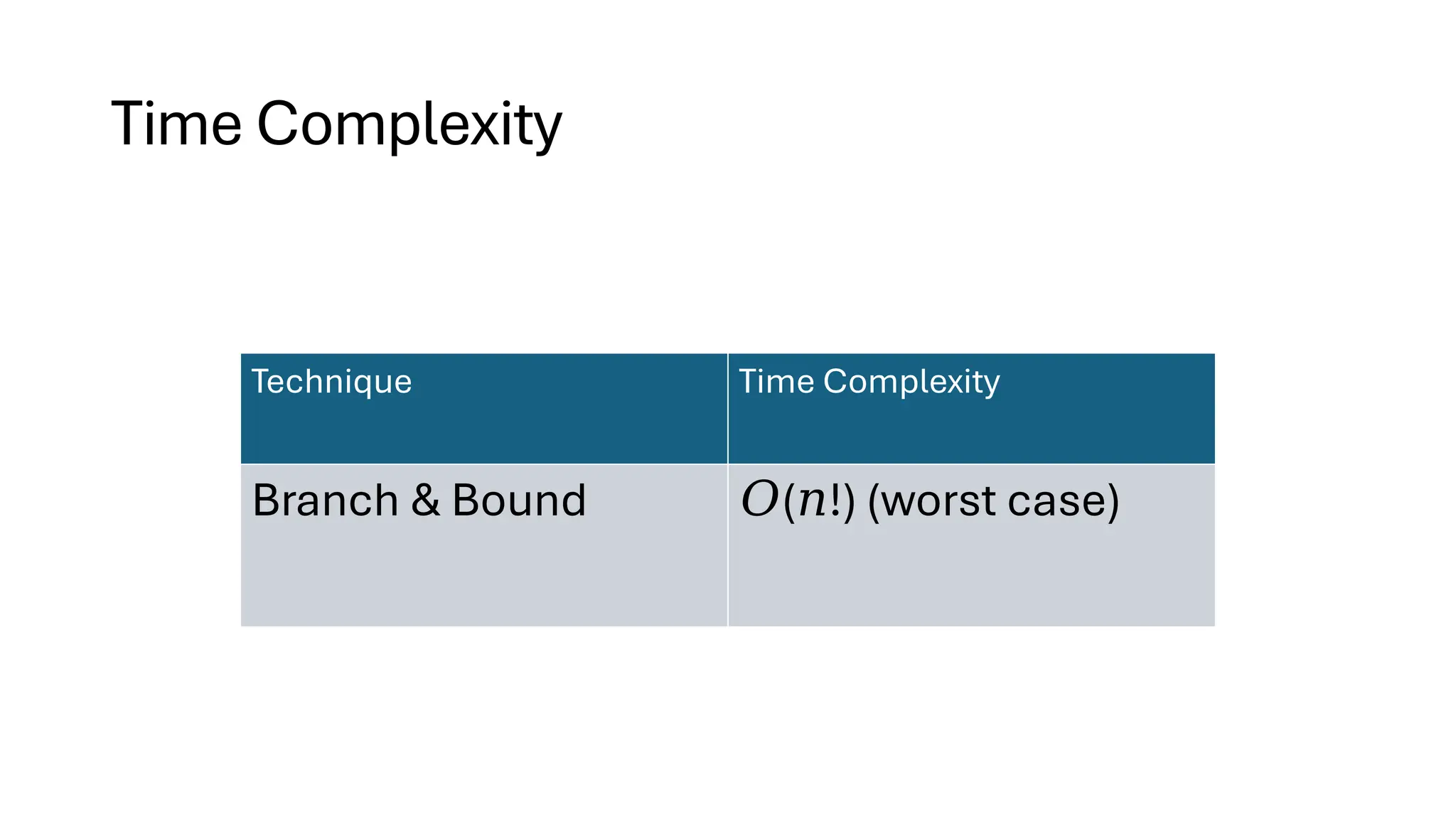 Time Complexity
Technique Time Complexity
Branch & Bound 𝑂( !) (worst case)
𝑛
 
