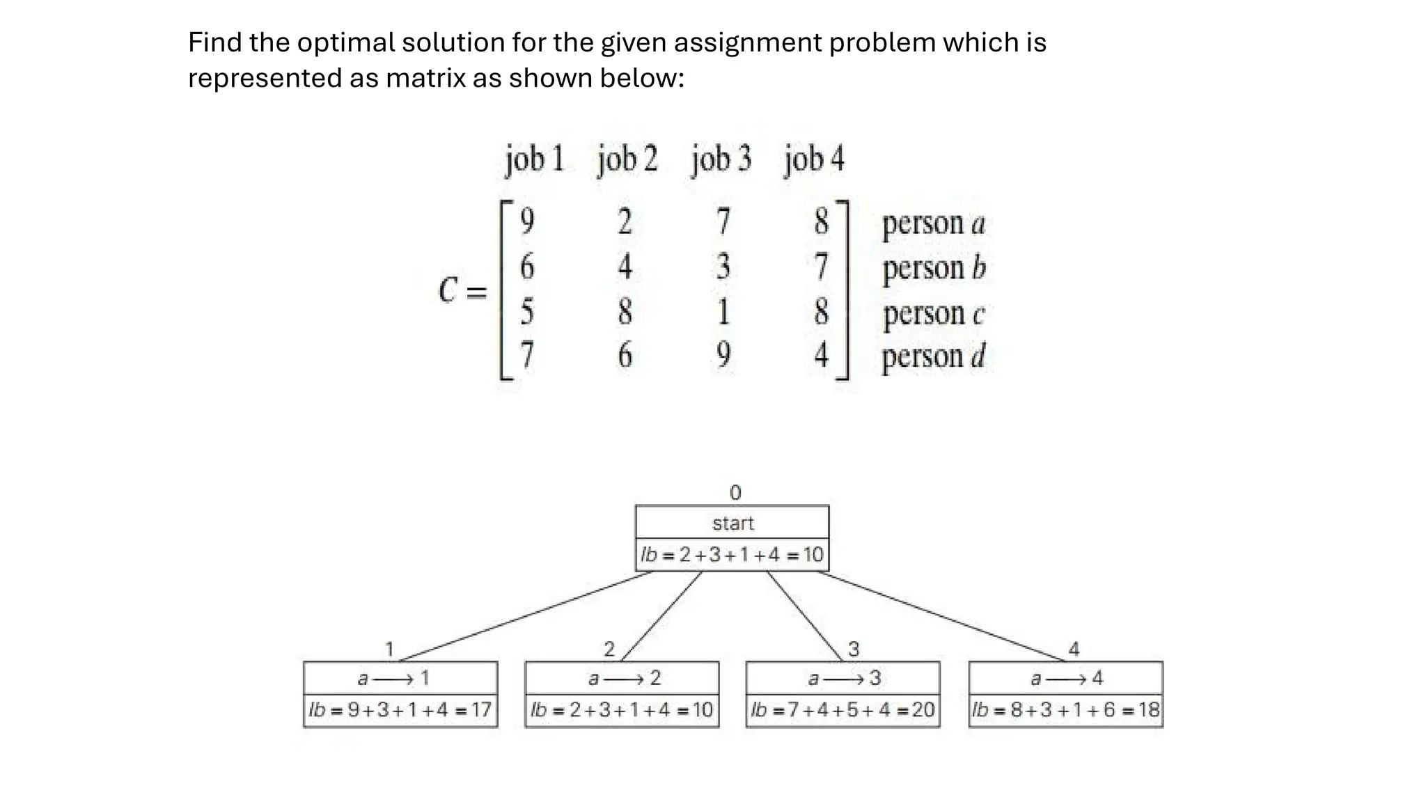 Find the optimal solution for the given assignment problem which is
represented as matrix as shown below:
 