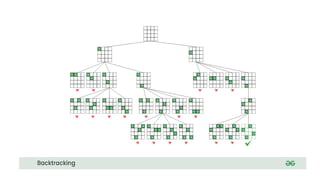 updated with decision tree Module 5 _DAA_stu presentation.pptx