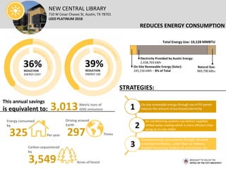 NEW CENTRAL LIBRARY
710 W Cesar Chavez St, Austin, TX 78701
LEED PLATINUM 2018
REDUCES ENERGY CONSUMPTION
1
2
3
STRATEGIES:
This annual savings
is equivalent to:
On-site renewable energy through use of PV panels
reduces the amount of purchased electricity
Air conditioning systems use district supplied
chilled water cooling which is more efficient than
using an on site chiller
Decrease energy consumption through: demand
controlled ventilation, under-floor air delivery,
daylight harvesting, outdoor air economizer, etc.
3,013Metric tons of
GHG emissions
325
Energy consumed
by
Per year
Acres of forest3,549
Carbon sequestered
by
297 Times
Driving around
Earth
36%REDUCTION
ENERGY COST
BROUGHT TO YOU BY THE
OFFICE OF THE CITY ARCHITECT
39%REDUCTION
ENERGY USE
On-Site Renewable Energy (Solar):
245,156 kWh – 8% of Total
Total Energy Use: 10,128 MMBTU
Electricity Provided by Austin Energy:
2,438,703 kWh
Natural Gas:
969,790 kBtu
 