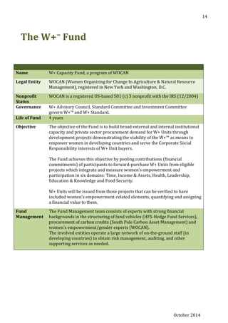October 2014
14
The W+™ Fund
Name W+ Capacity Fund, a program of WOCAN
Legal Entity WOCAN (Women Organizing for Change In Agriculture & Natural Resource
Management), registered in New York and Washington, D.C.
Nonprofit
Status
WOCAN is a registered US-based 501 (c) 3 nonprofit with the IRS (12/2004)
Governance W+ Advisory Council, Standard Committee and Investment Committee
govern W+™ and W+ Standard.
Life of Fund 4 years
Objective The objective of the Fund is to build broad external and internal institutional
capacity and private sector procurement demand for W+ Units through
development projects demonstrating the viability of the W+™ as means to
empower women in developing countries and serve the Corporate Social
Responsibility interests of W+ Unit buyers.
The Fund achieves this objective by pooling contributions (financial
commitments) of participants to forward-purchase W+ Units from eligible
projects which integrate and measure women’s empowerment and
participation in six domains: Time, Income & Assets, Health, Leadership,
Education & Knowledge and Food Security.
W+ Units will be issued from those projects that can be verified to have
included women’s empowerment-related elements, quantifying and assigning
a financial value to them.
Fund
Management
The Fund Management team consists of experts with strong financial
backgrounds in the structuring of fund vehicles (HFS-Hedge Fund Services),
procurement of carbon credits (South Pole Carbon Asset Management) and
women’s empowerment/gender experts (WOCAN).
The involved entities operate a large network of on-the-ground staff (in
developing countries) to obtain risk management, auditing, and other
supporting services as needed.
 