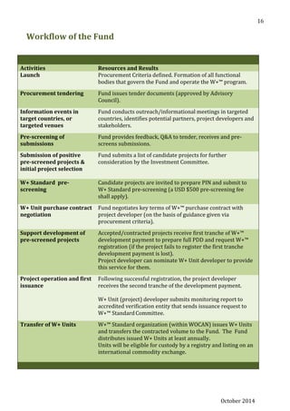 October 2014
16
Workflow of the Fund
Activities Resources and Results
Launch Procurement Criteria defined. Formation of all functional
bodies that govern the Fund and operate the W+™ program.
Procurement tendering Fund issues tender documents (approved by Advisory
Council).
Information events in
target countries, or
targeted venues
Fund conducts outreach/informational meetings in targeted
countries, identifies potential partners, project developers and
stakeholders.
Pre-screening of
submissions
Fund provides feedback, Q&A to tender, receives and pre-
screens submissions.
Submission of positive
pre-screened projects &
initial project selection
Fund submits a list of candidate projects for further
consideration by the Investment Committee.
W+ Standard pre-
screening
Candidate projects are invited to prepare PIN and submit to
W+ Standard pre-screening (a USD $500 pre-screening fee
shall apply).
W+ Unit purchase contract
negotiation
Fund negotiates key terms of W+™ purchase contract with
project developer (on the basis of guidance given via
procurement criteria).
Support development of
pre-screened projects
Accepted/contracted projects receive first tranche of W+™
development payment to prepare full PDD and request W+™
registration (if the project fails to register the first tranche
development payment is lost).
Project developer can nominate W+ Unit developer to provide
this service for them.
Project operation and first
issuance
Following successful registration, the project developer
receives the second tranche of the development payment.
W+ Unit (project) developer submits monitoring report to
accredited verification entity that sends issuance request to
W+™ StandardCommittee.
Transfer of W+ Units W+™ Standard organization (within WOCAN) issues W+ Units
and transfers the contracted volume to the Fund. The Fund
distributes issued W+ Units at least annually.
Units will be eligible for custody by a registry and listing on an
international commodity exchange.
 