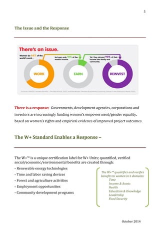 October 2014
5
The Issue and the Response
There is a response: Governments, development agencies, corporations and
investors are increasingly funding women’s empowerment/gender equality,
based on women’s rights and empirical evidence of improved project outcomes.
The W+ Standard Enables a Response –
The W+™ is a unique certification label for W+ Units; quantified, verified
social/economic/environmental benefits are created through:
- Renewable energy technologies
- Time and labor saving devices
- Forest and agriculture activities
- Employment opportunities
- Community development programs
The W+™ quantifies and verifies
benefits to women in 6 domains:
Time
Income & Assets
Health
Education & Knowledge
Leadership
Food Security
 