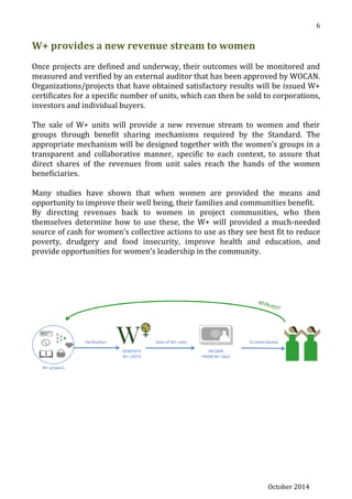 October 2014
6
W+ provides a new revenue stream to women
Once projects are defined and underway, their outcomes will be monitored and
measured and verified by an external auditor that has been approved by WOCAN.
Organizations/projects that have obtained satisfactory results will be issued W+
certificates for a specific number of units, which can then be sold to corporations,
investors and individual buyers.
The sale of W+ units will provide a new revenue stream to women and their
groups through benefit sharing mechanisms required by the Standard. The
appropriate mechanism will be designed together with the women’s groups in a
transparent and collaborative manner, specific to each context, to assure that
direct shares of the revenues from unit sales reach the hands of the women
beneficiaries.
Many studies have shown that when women are provided the means and
opportunity to improve their well being, their families and communities benefit.
By directing revenues back to women in project communities, who then
themselves determine how to use these, the W+ will provided a much-needed
source of cash for women’s collective actions to use as they see best fit to reduce
poverty, drudgery and food insecurity, improve health and education, and
provide opportunities for women’s leadership in the community.
 