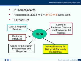 HPA Local & Regional Services Centre for Infections Centre for Radiation, Chemical and Environmental Hazards Centre for Em...