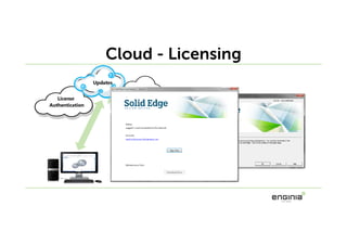 Cloud - Licensing
Settings
License
Authentication
Updates
 