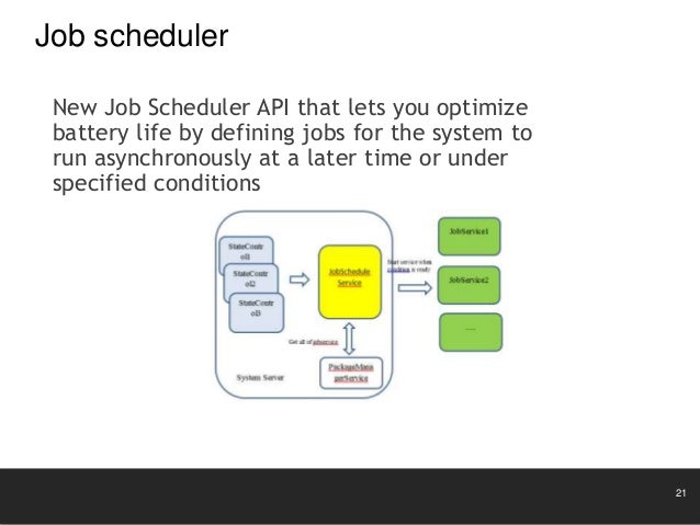 For Casting, Android To Optimize How For Casting, Android To Optimize How