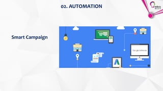02. AUTOMATION
Smart Campaign
 
