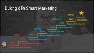 Update Google&Facebook Ads 2019