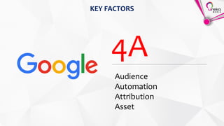 KEY FACTORS
4A
Audience
Automation
Attribution
Asset
 