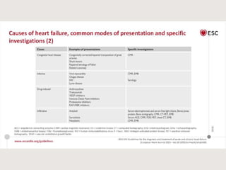 Update heart failure-2021.pptx