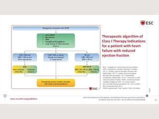 Update heart failure-2021.pptx