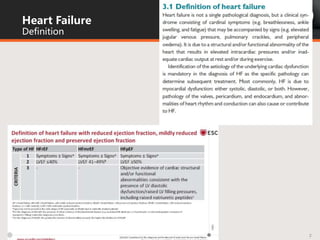 Update heart failure-2021.pptx